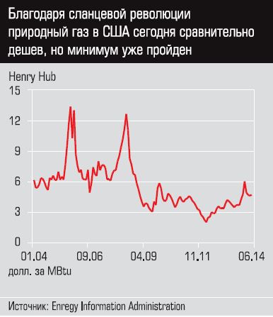 Азартные игры на высшем уровне