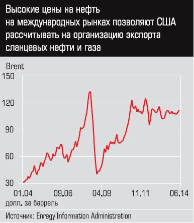 Азартные игры на высшем уровне